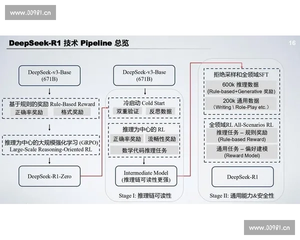 深度探索DeepSeek技术创新与未来发展趋势分析 深度探索DeepSeek技术创新与未来发展趋势分析